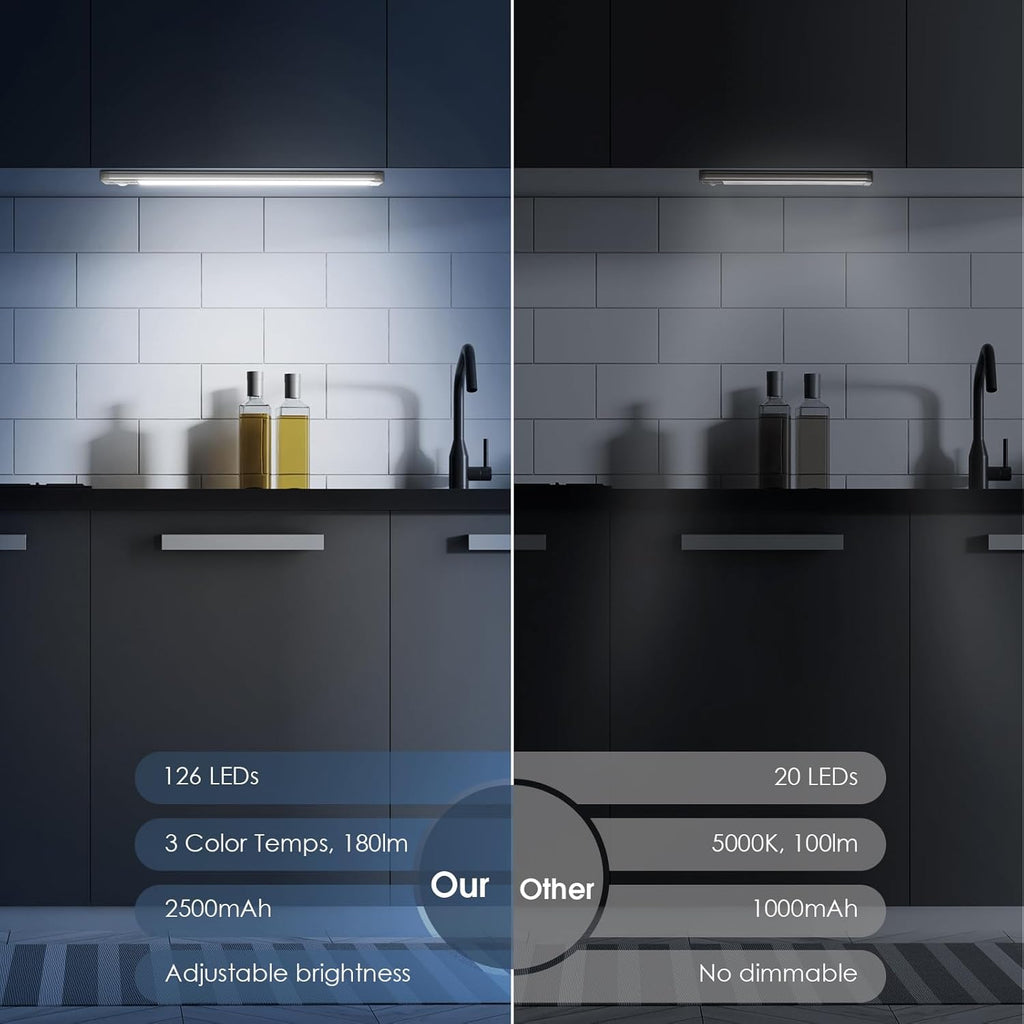 Wireless Magnetic LED Motion Sensor Light